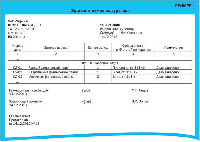 Номенклатура дел школы на 2023 год с новыми сроками хранения образец